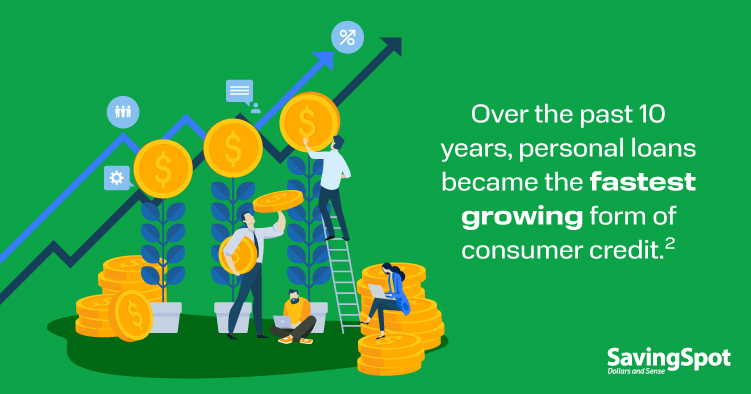 Over the past 10 years, personal loans became the fastest growing form of consumer credit.