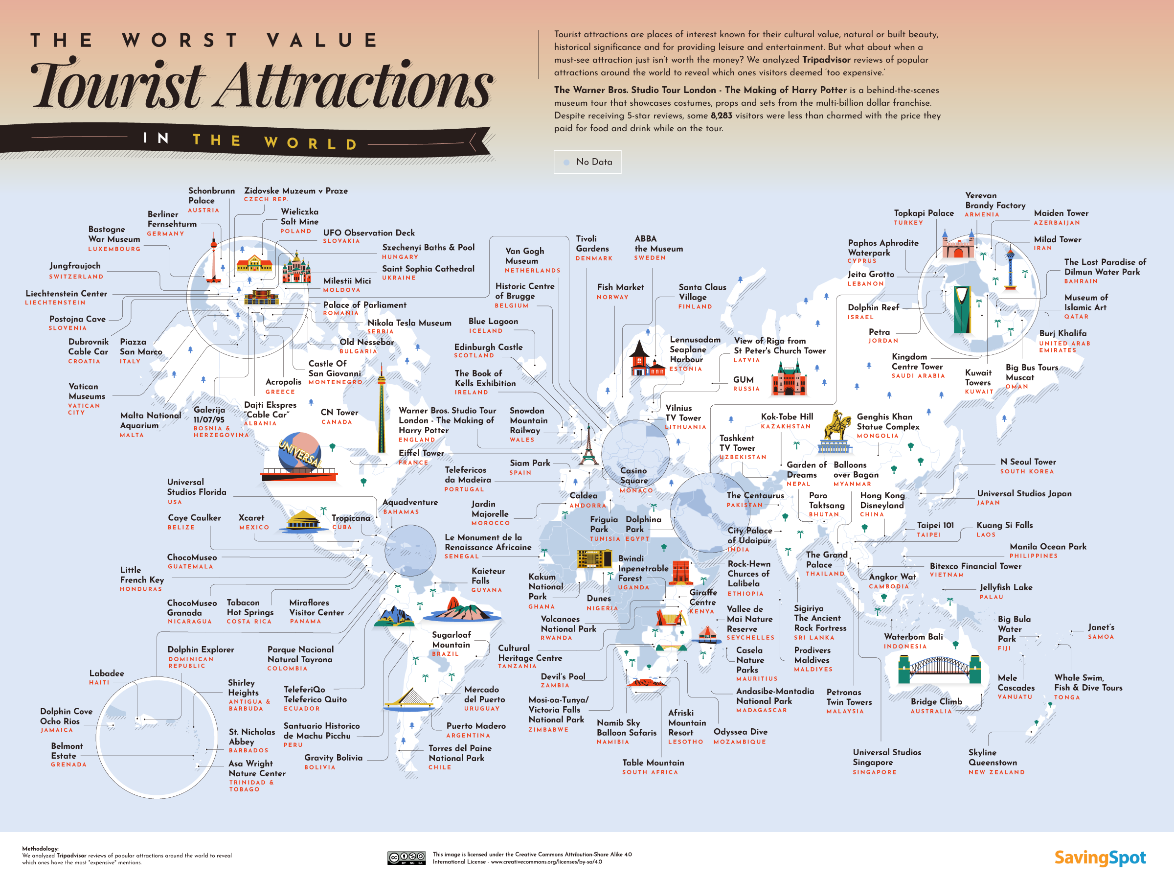 The Worst Value Tourist Attractions