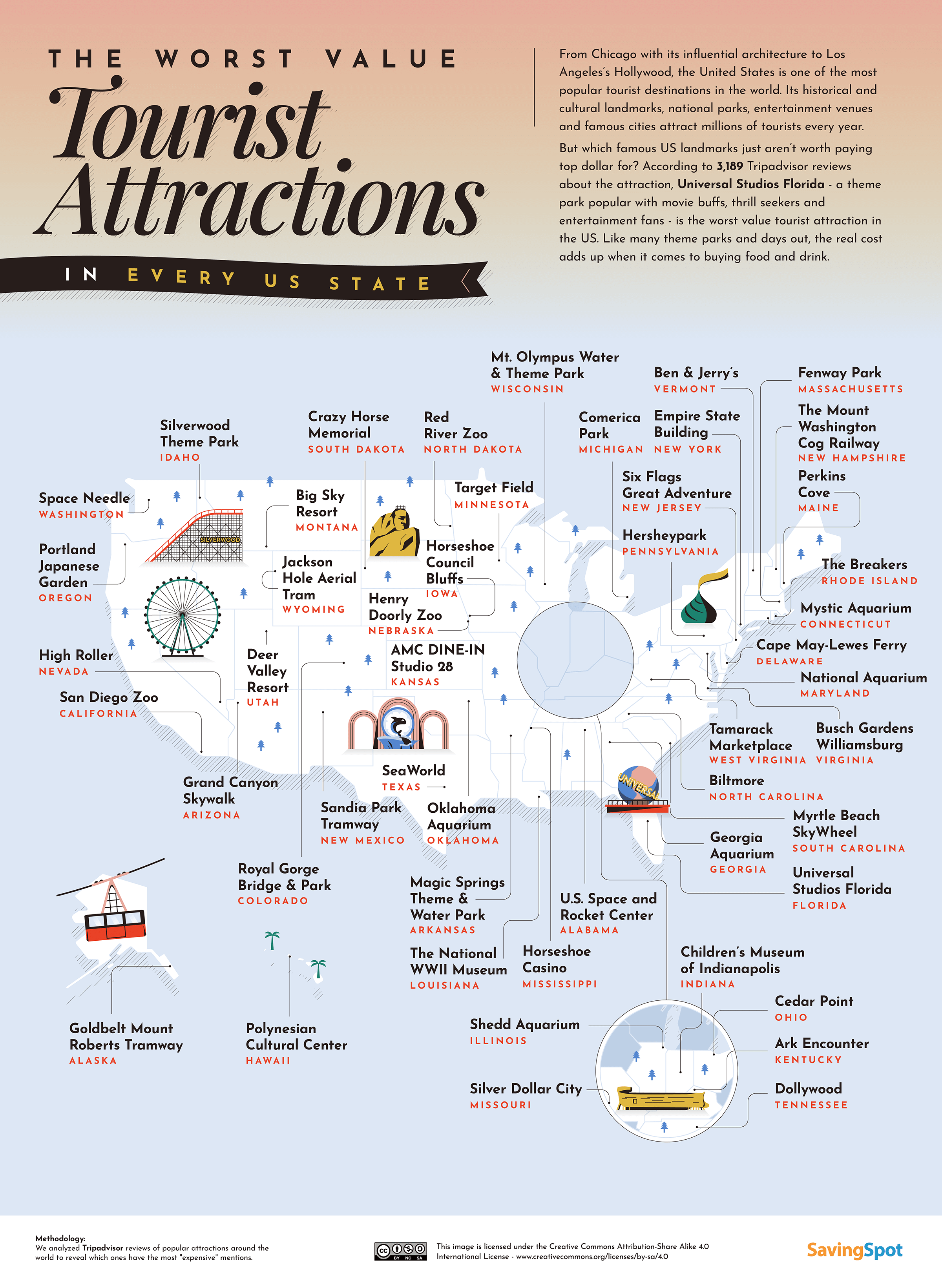 Worst Value Tourist Attraction By State