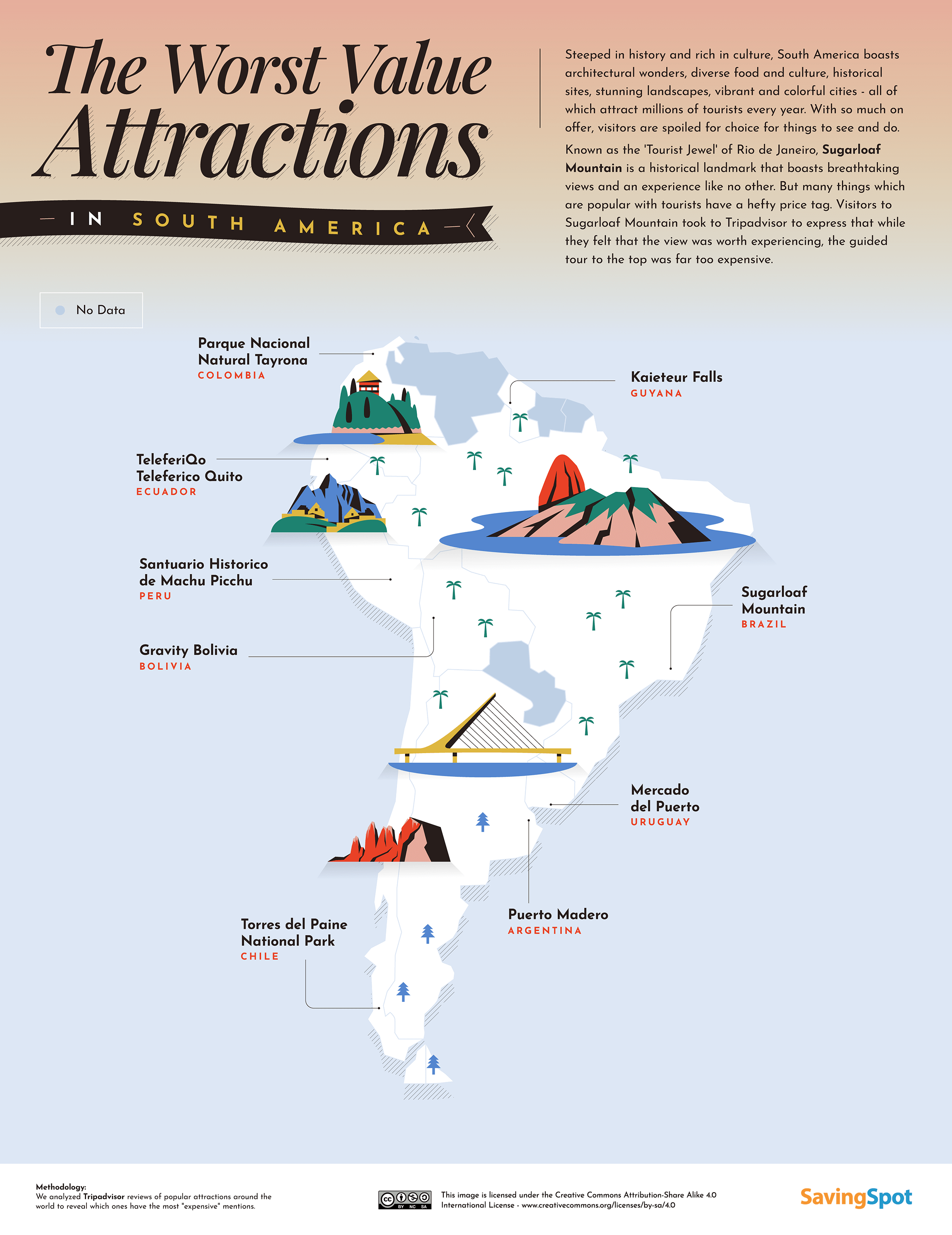 Worst Value Tourist Attractions in South America