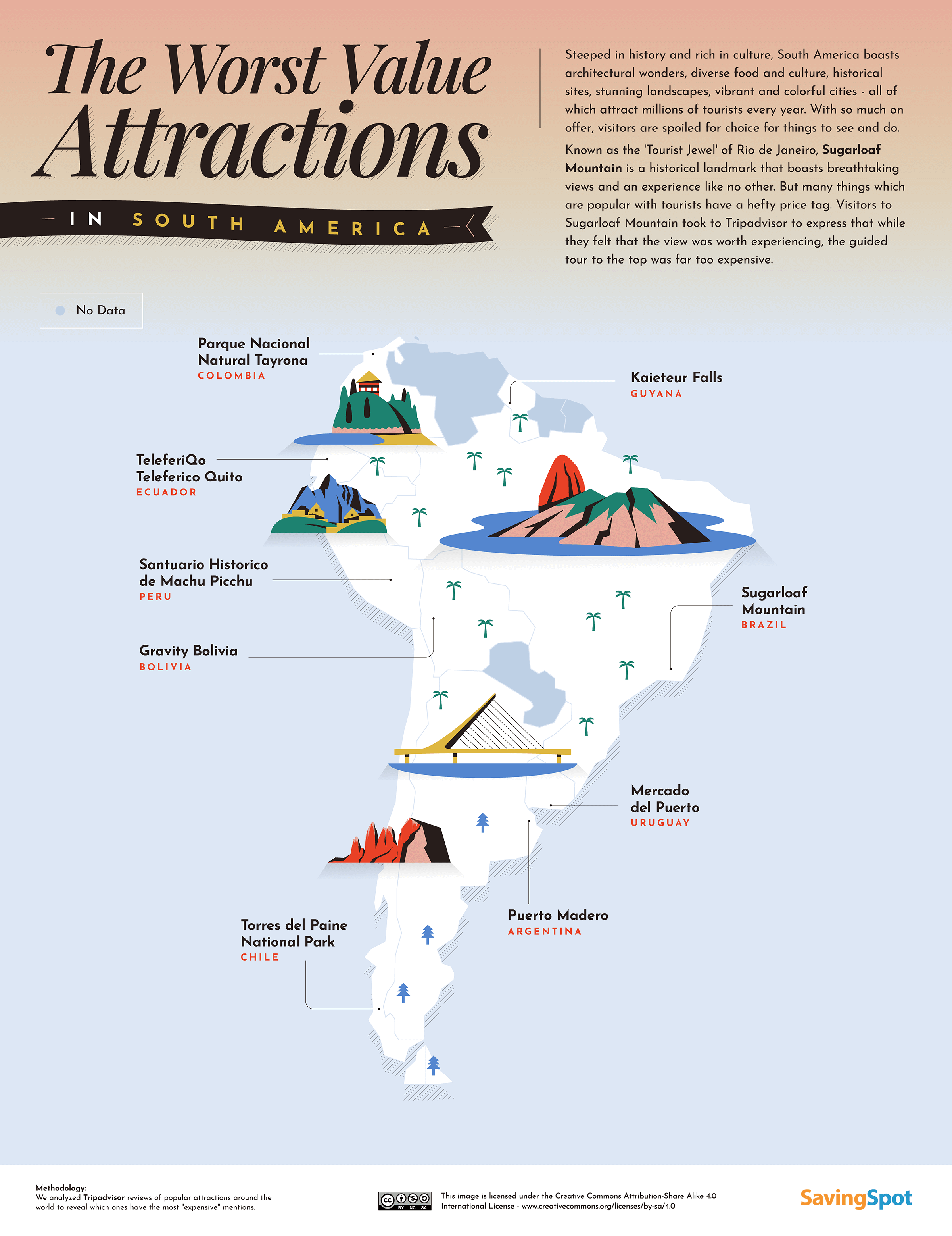 worst countries to visit in south america