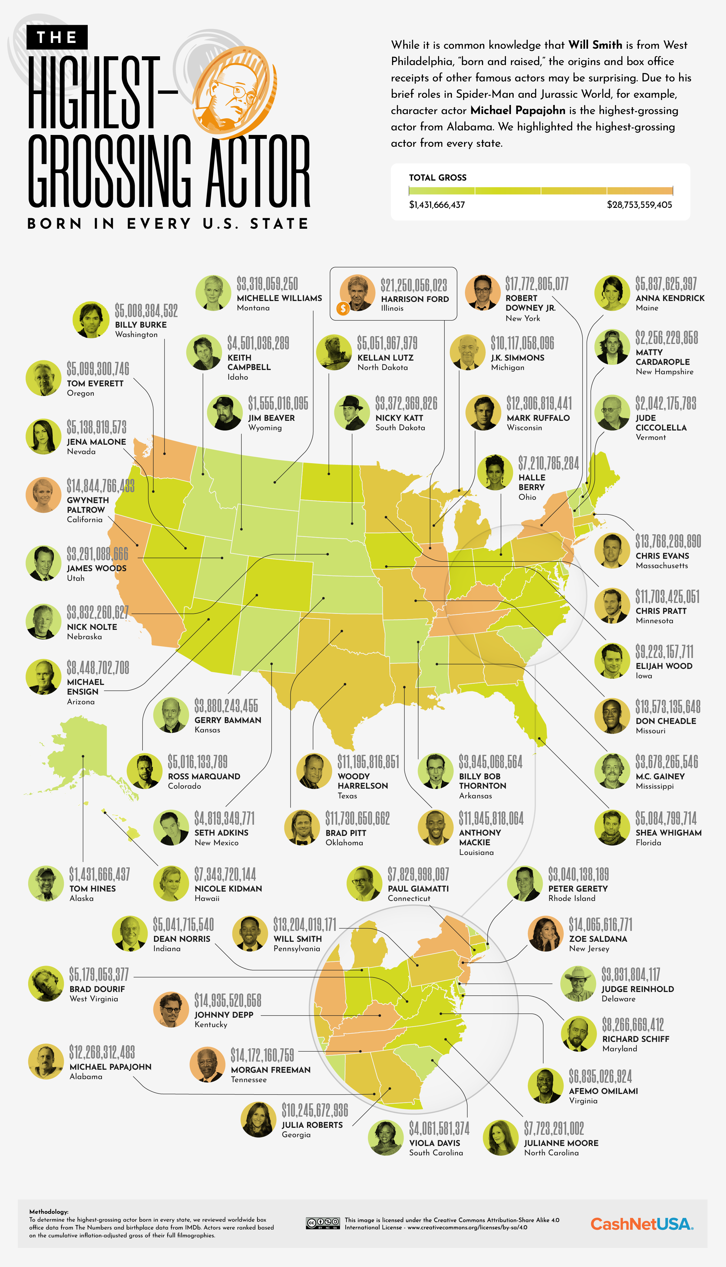 map of highest grossing actors in US 