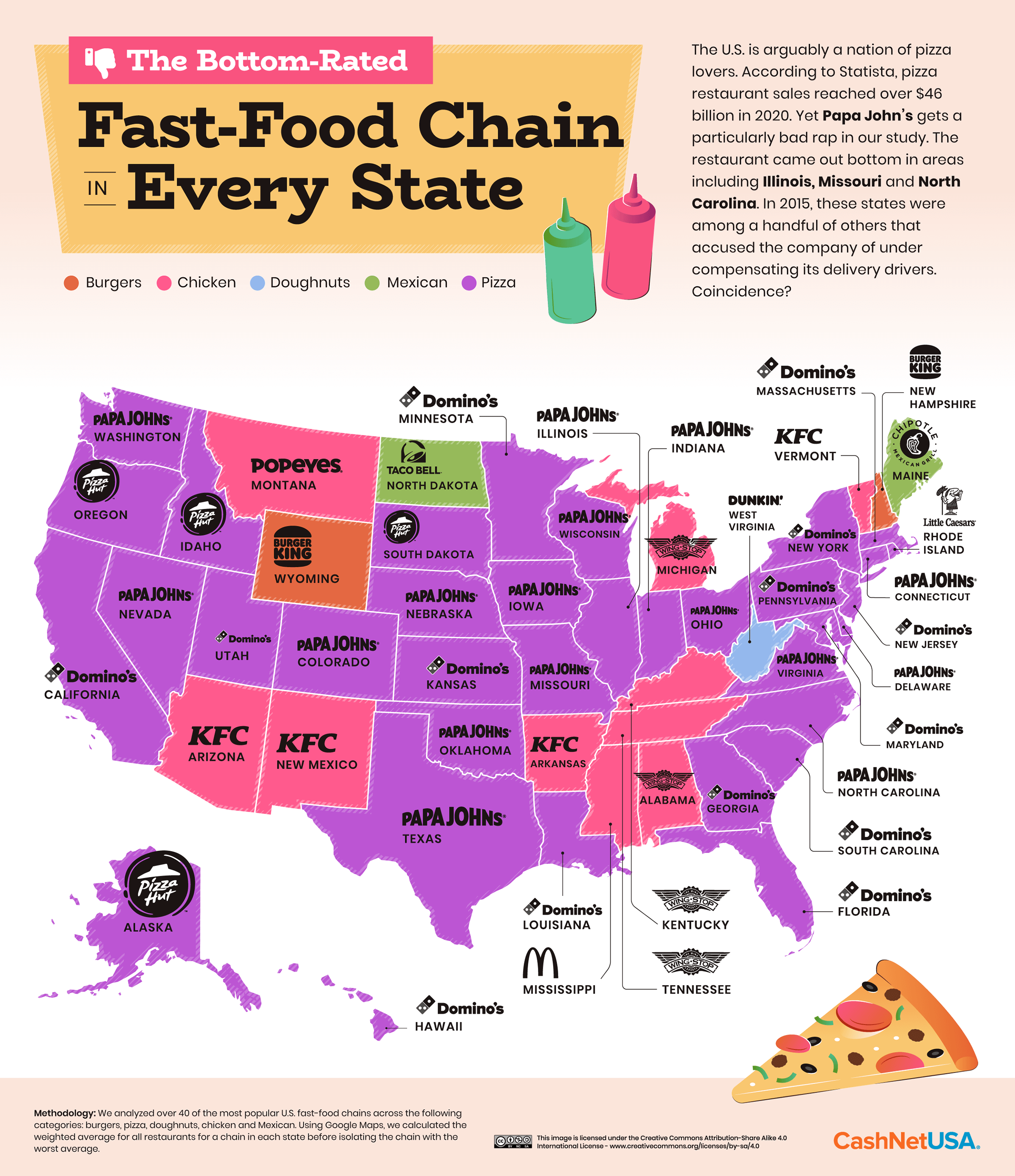 Study reveals top fast-food restaurants in America by state