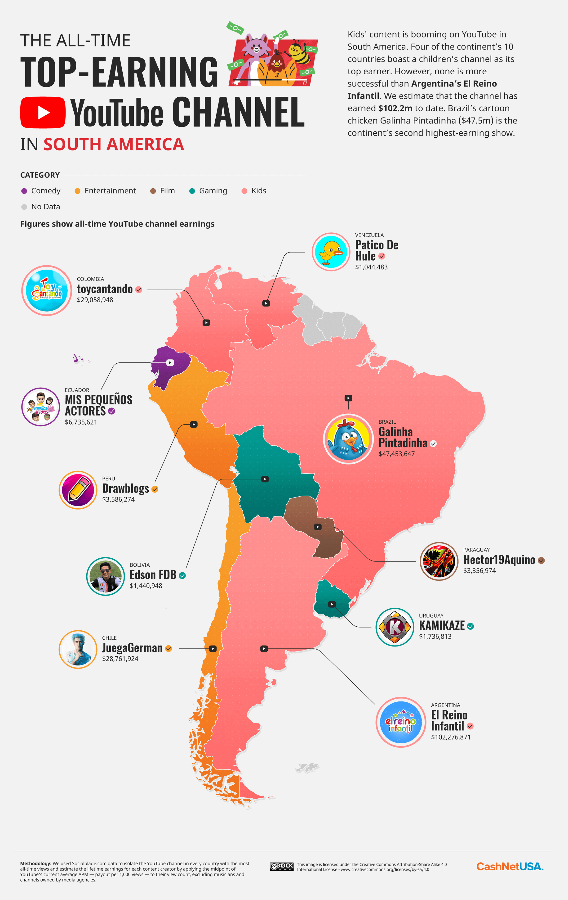 The Top Earning YouTuber-in-Every Country South America