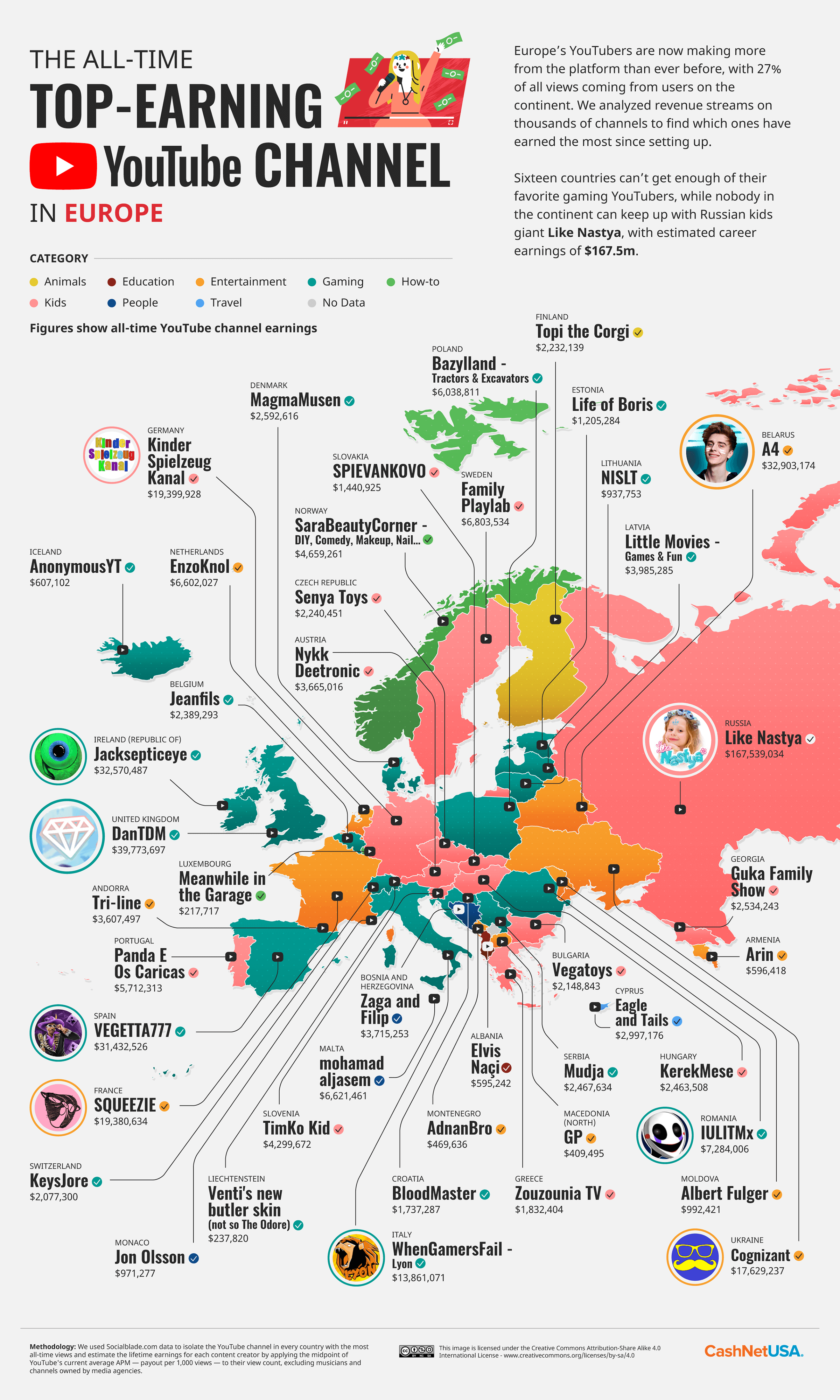 The Top Earning YouTuber in Every Country Europe