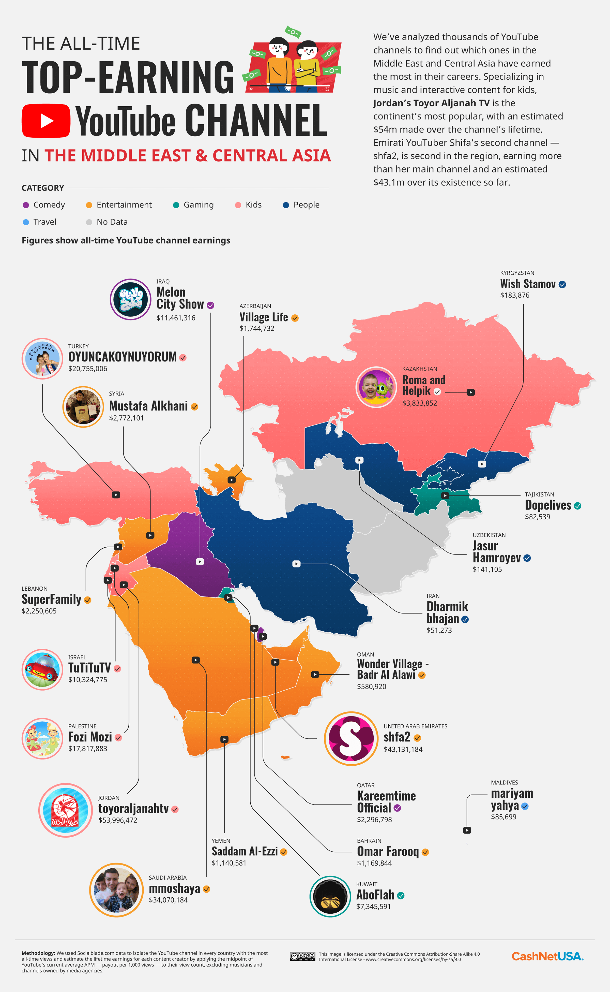The Top Earning YouTuber in Every Country Middle East and Central Asia
