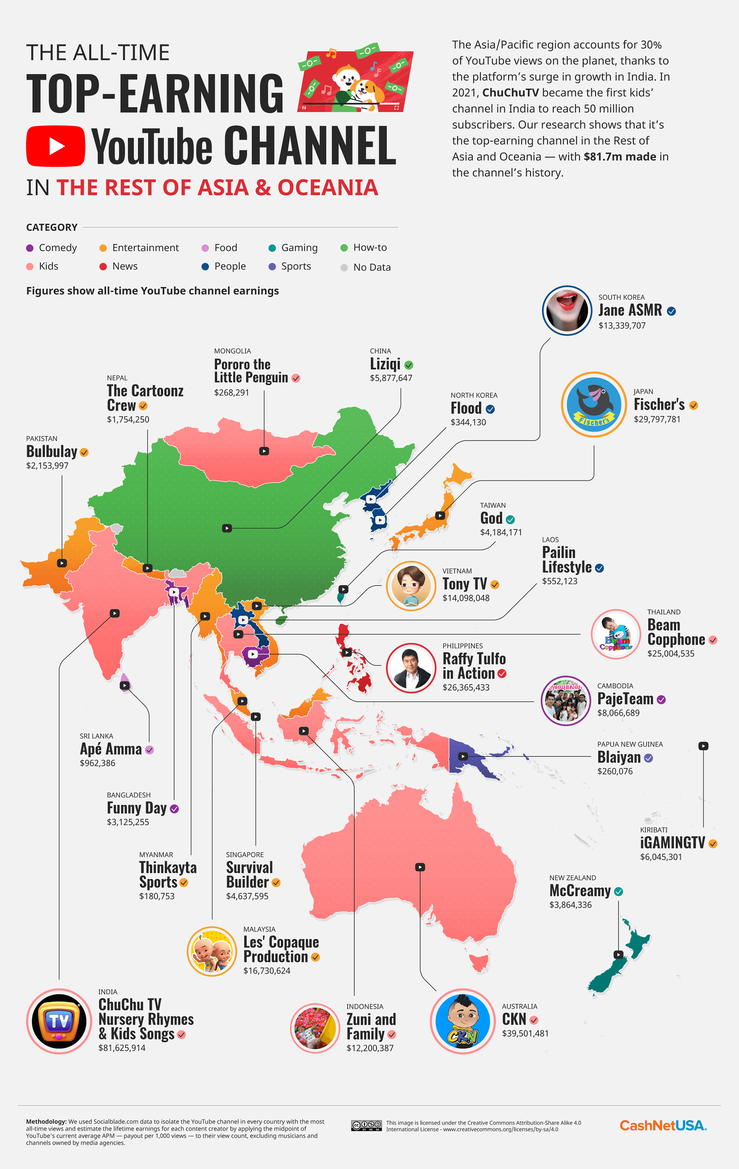 The Top Earning YouTuber in Every Country Rest of Asia and Oceania
