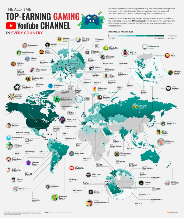 The 2022 YouTube Rich List - CashNetUSA Blog