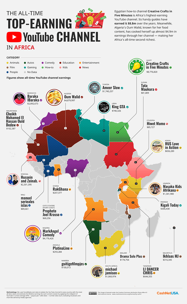 The Top Earning YouTuber in Every Country Africa