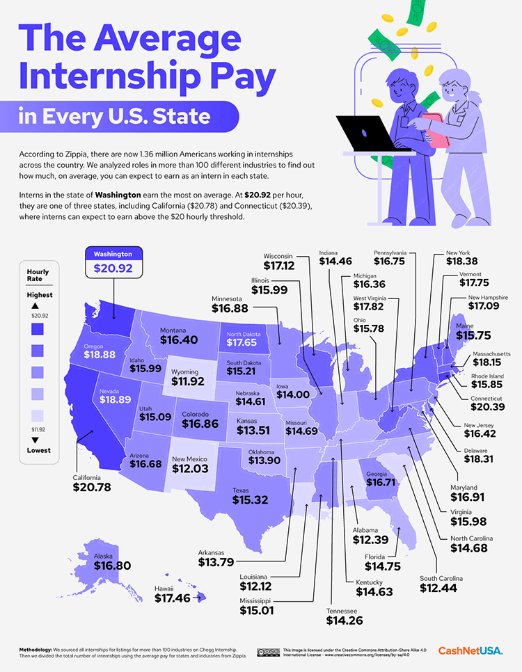 U.S. Map of Average Internship Pay In Each State