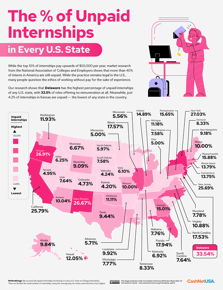 U.S. Map Of The Percentage Of Unpaid Internships In Each State