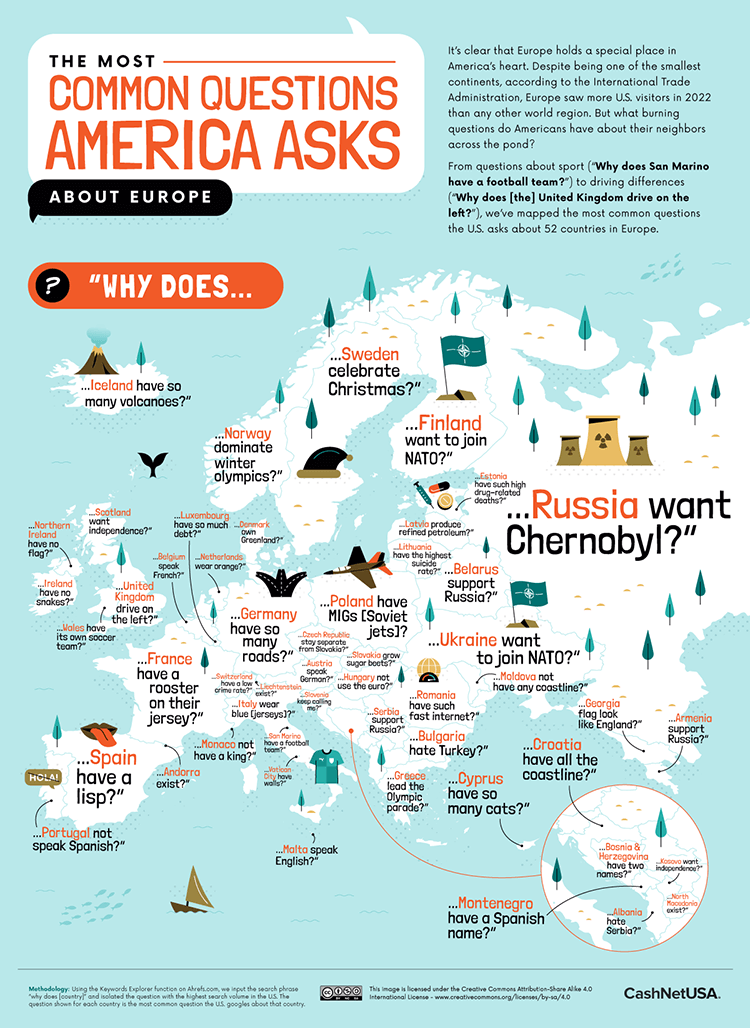 Most Common Questions America Asks About Europe Infographic