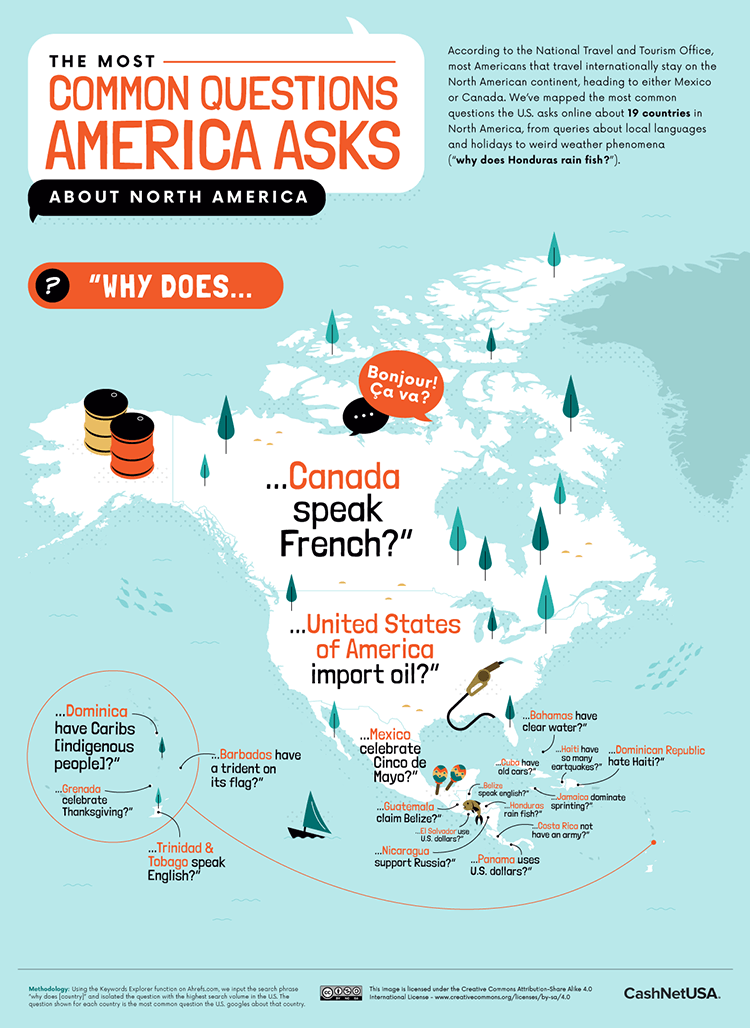 Most Common Questions America Asks About North America Infographic