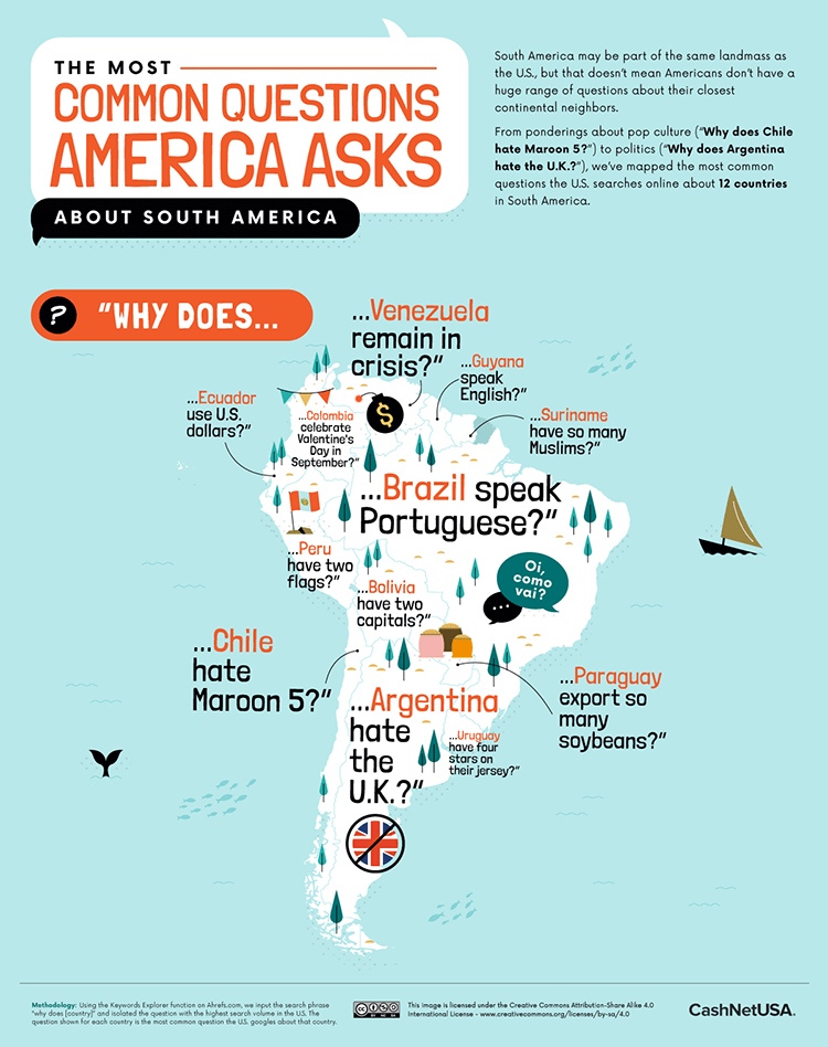 Most Common Questions America Asks About South America Infographic