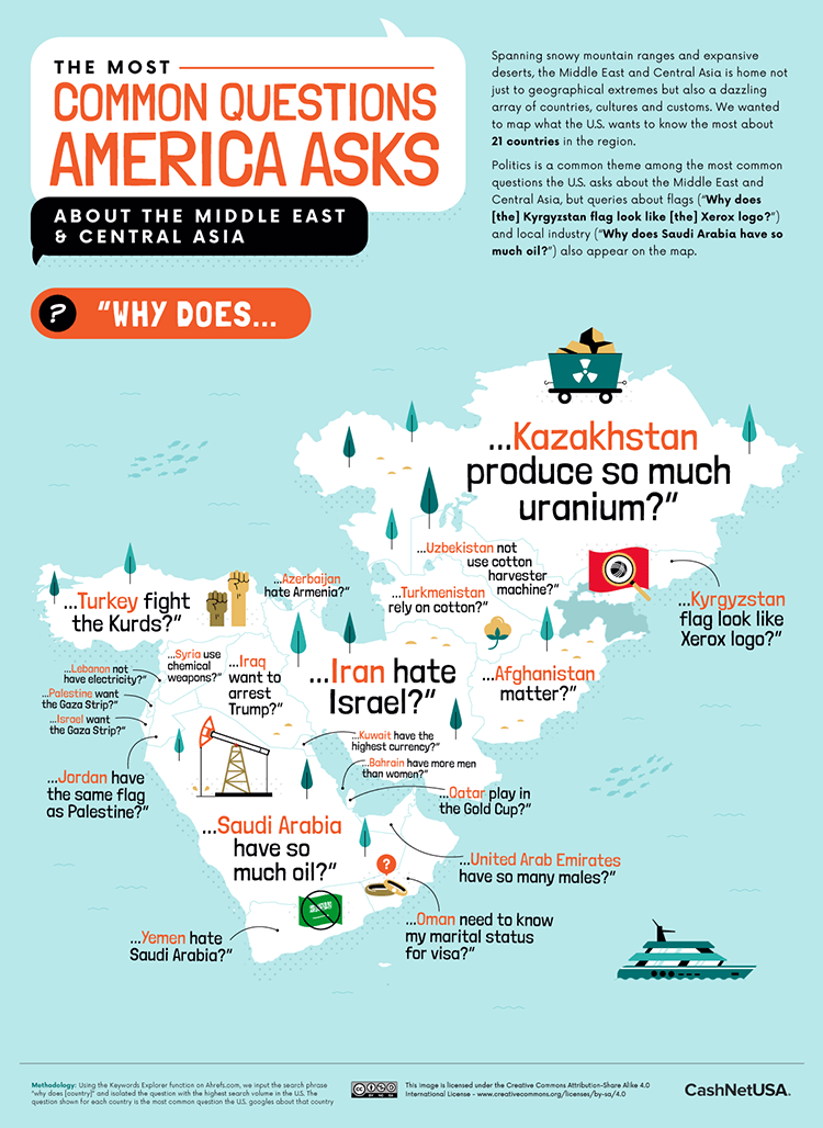 Most Common Questions America Asks About Middle East and Central Asia Infographic