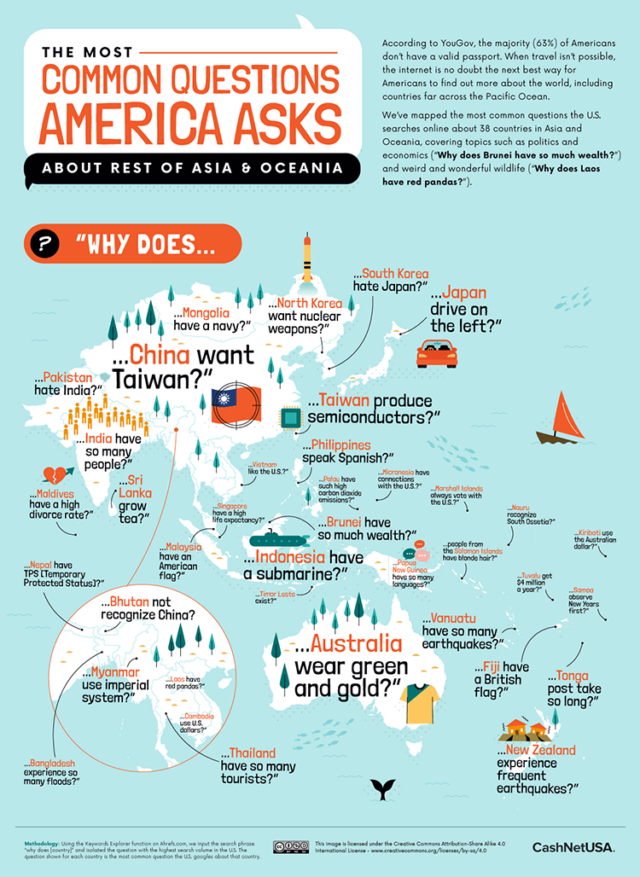 How America Sees the World: The Most Common Questions Americans Ask ...