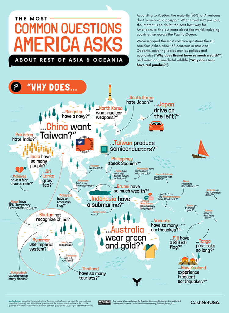 Most Common Questions America Asks About Rest of Asia and Oceania Infographic