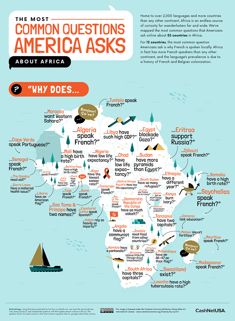 Most Common Questions America Asks About Africa Infographic