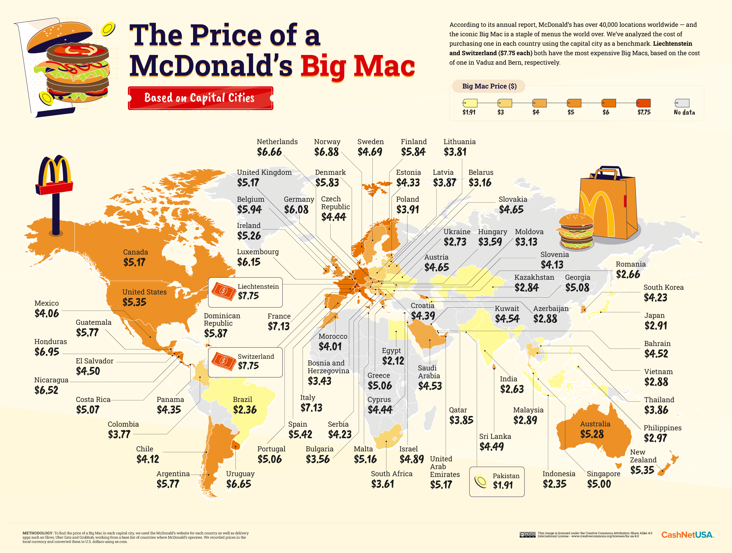 The Price of McDonald