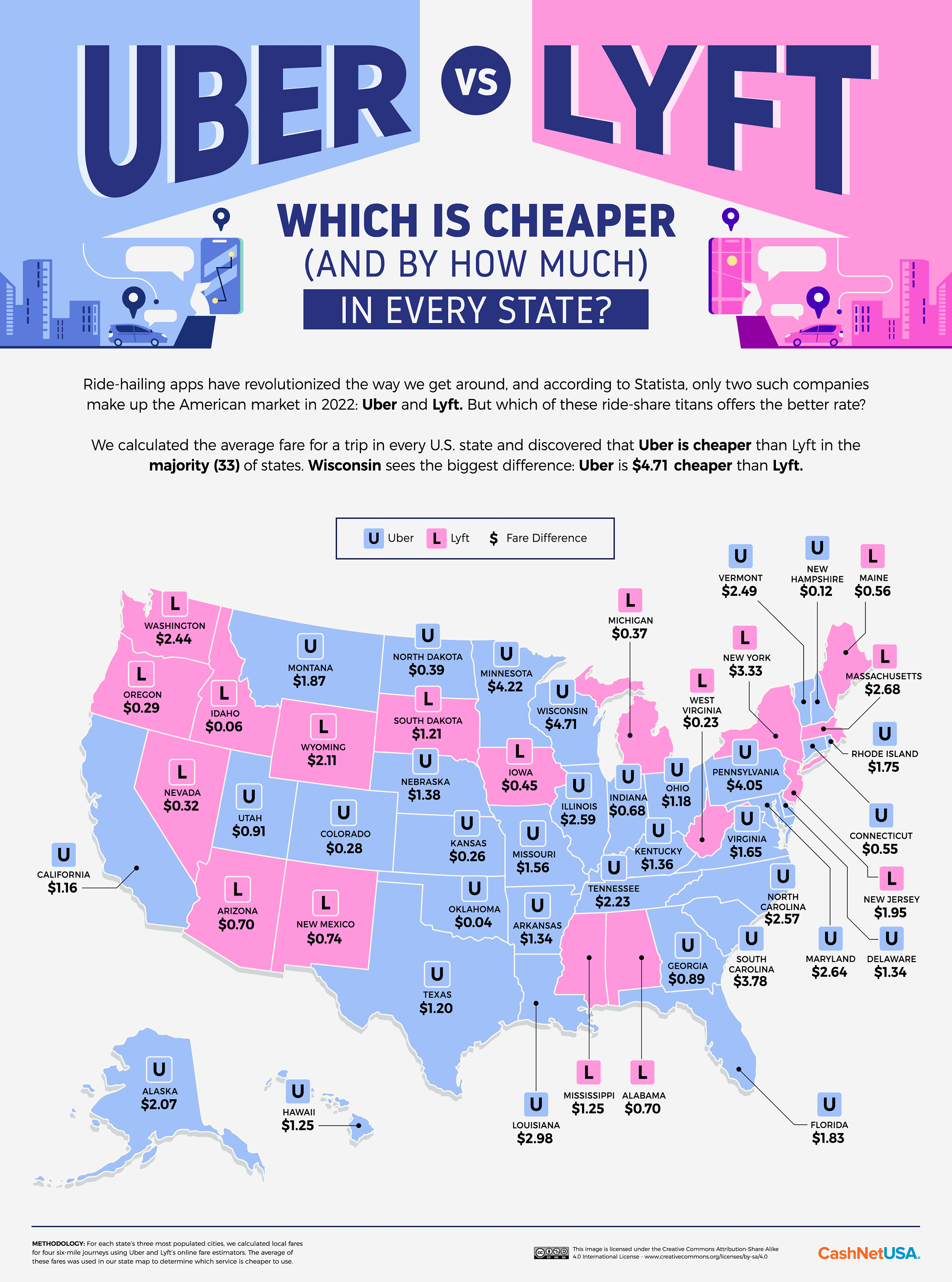 Is Uber or Lyft cheaper U.S. State Map