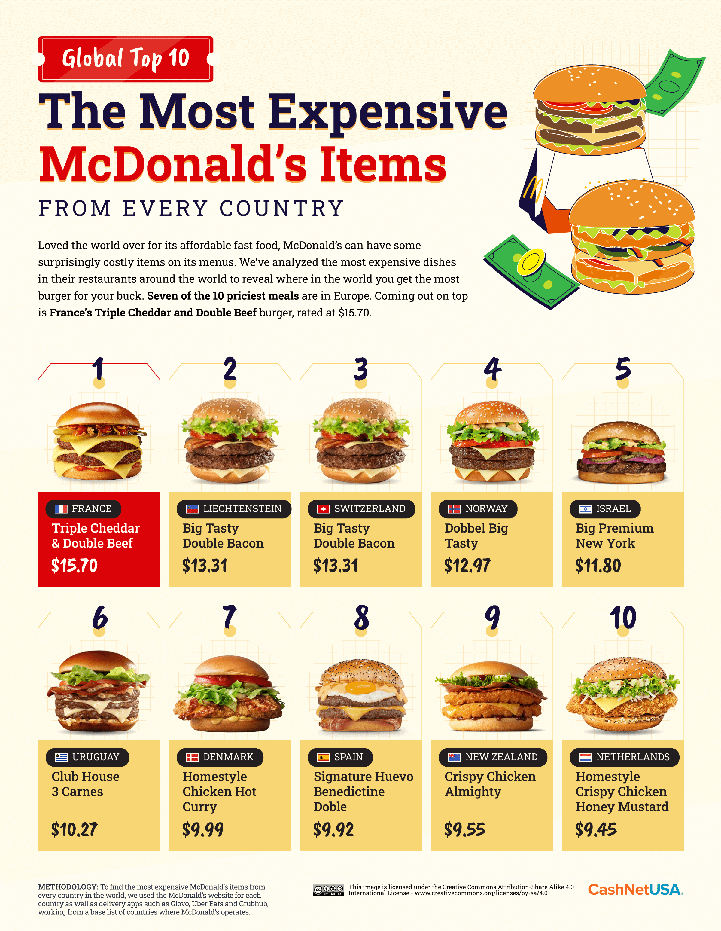 Global Top 10 Most Expensive McDonalds Items