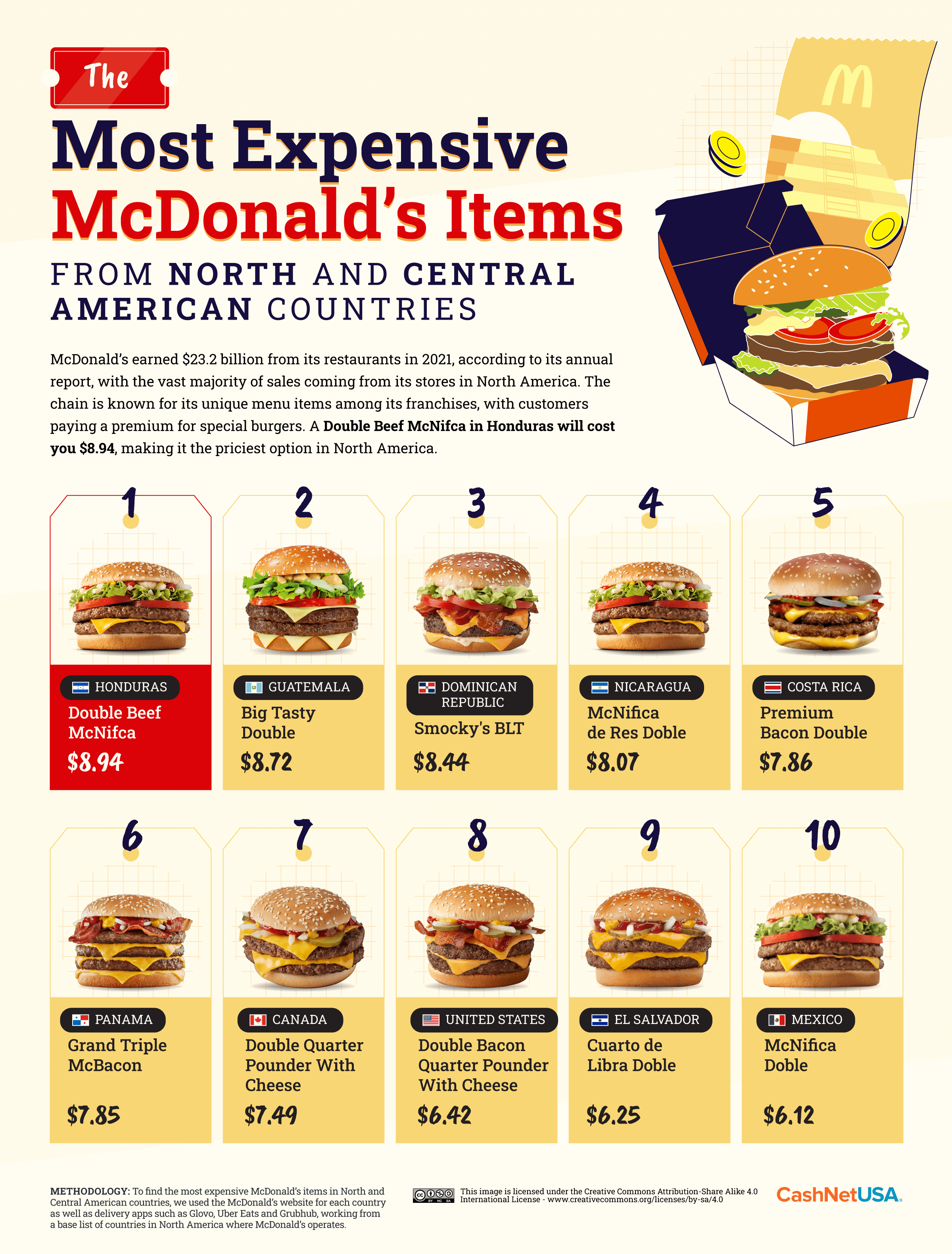 The Most Expensive McDonalds Items North America