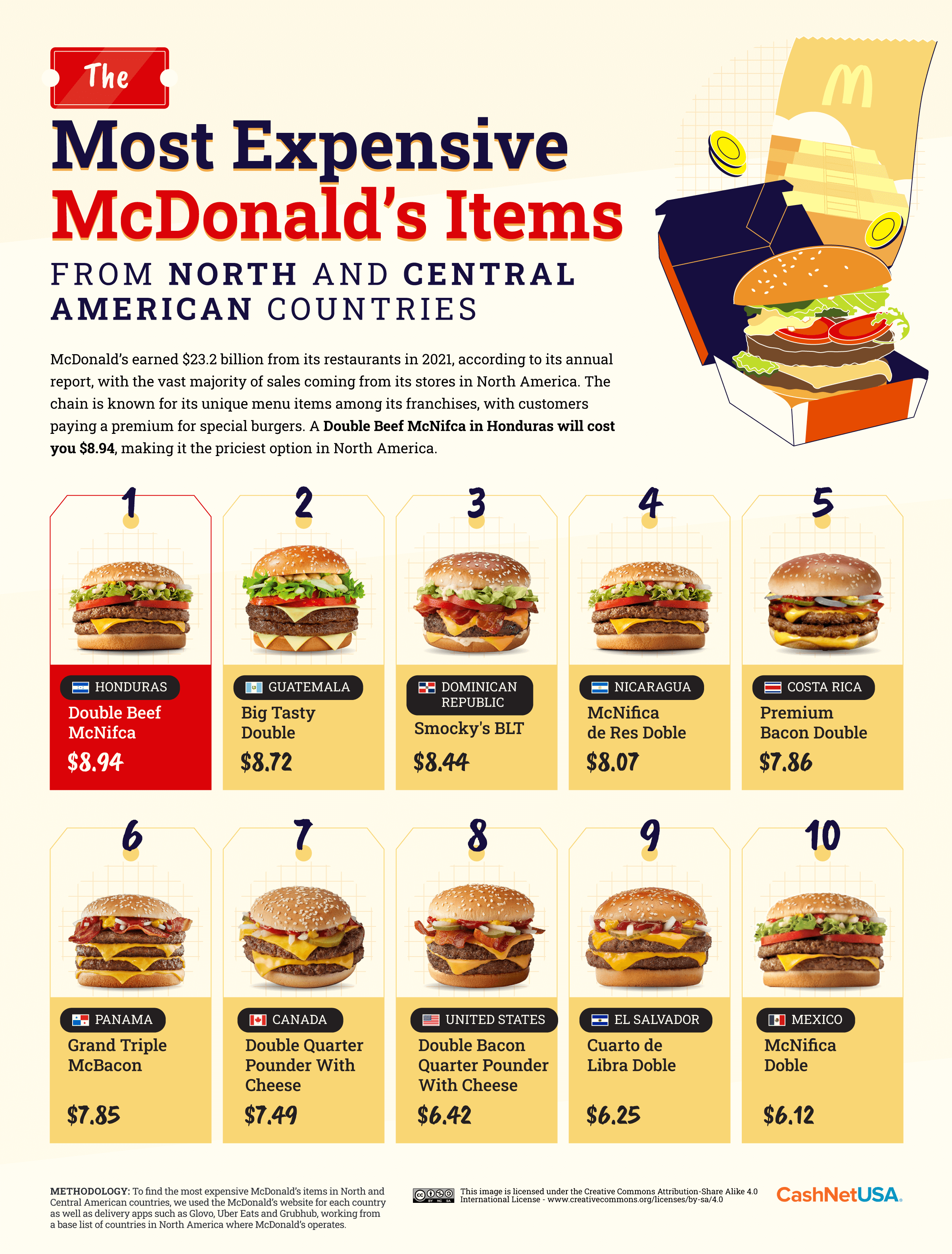Mcdonald S New Menu 2025 Matthew T Bean