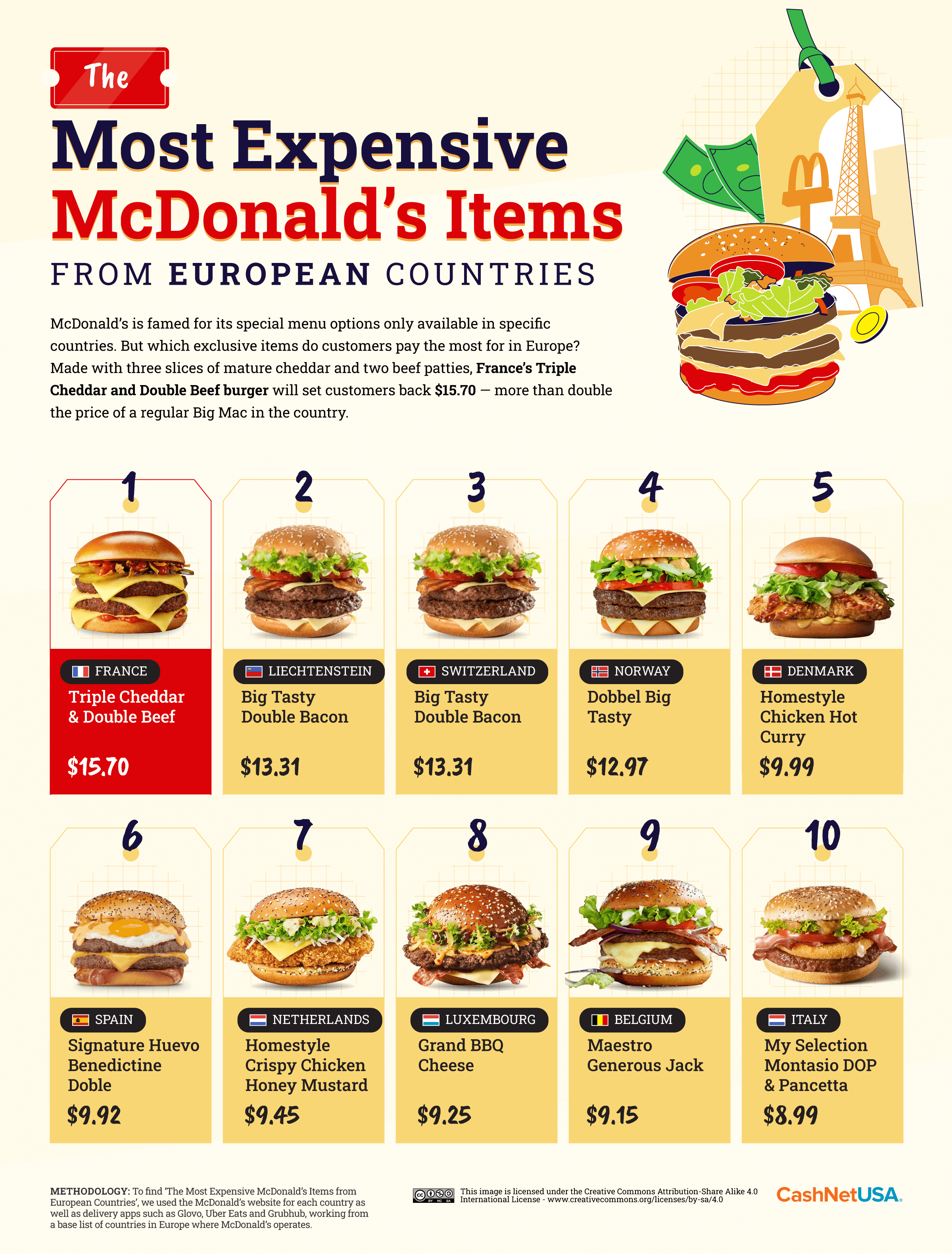 The Most Expensive McDonalds Items Europe