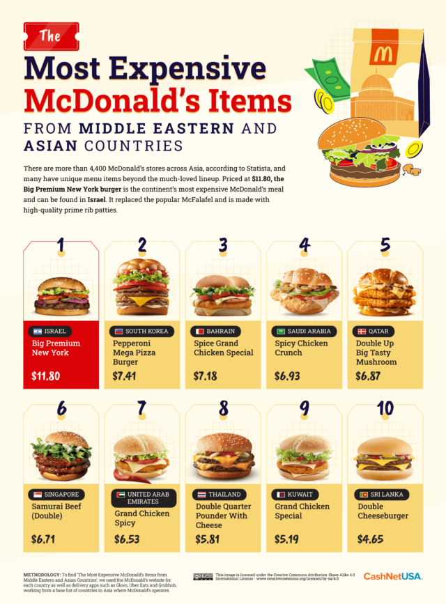 McDonalds Menu Your Ultimate Guide McDonalds Menu Your Ultimate Guide