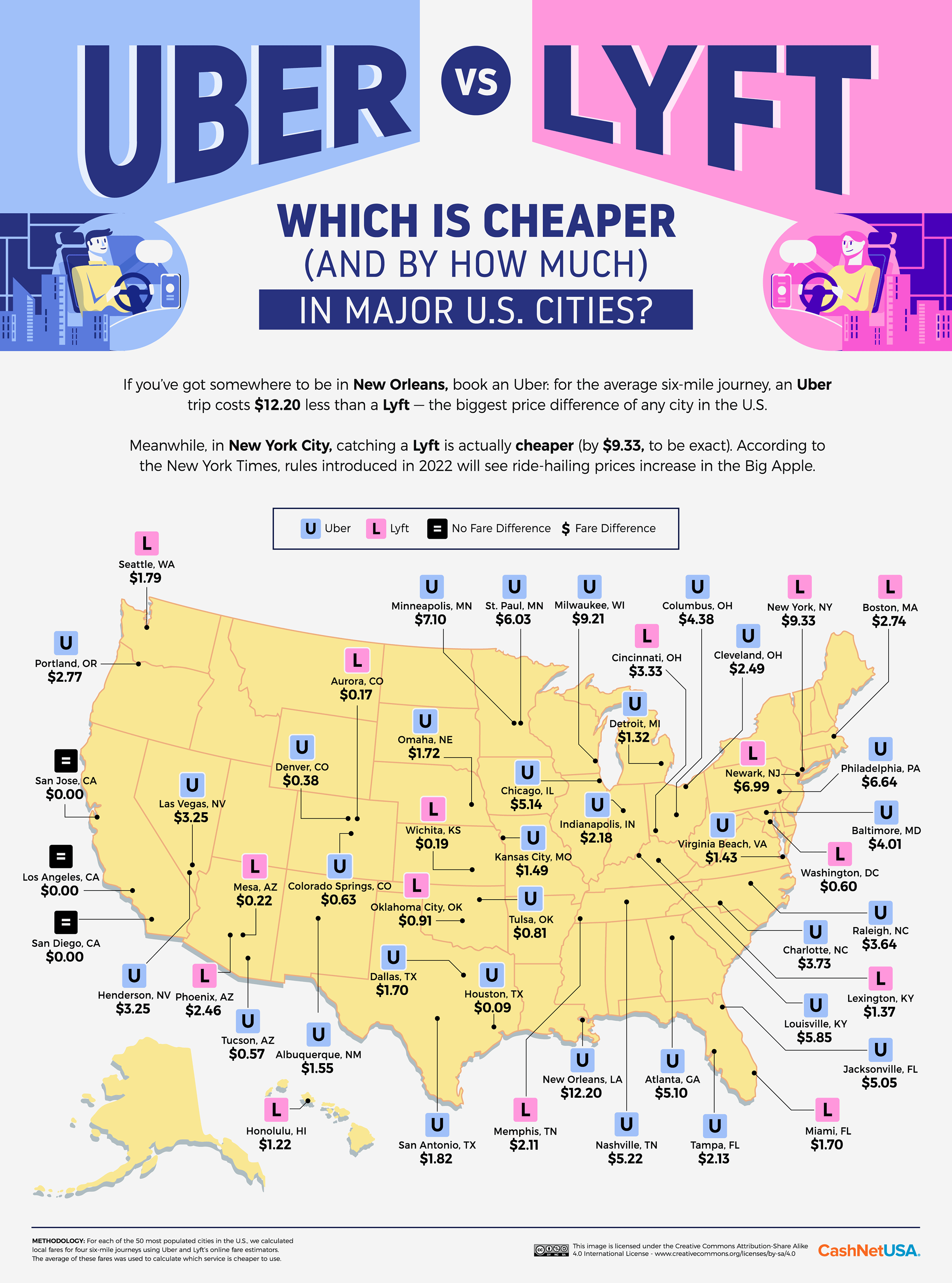 Uber Vs Lyft 2025 Zara P. Boucicault