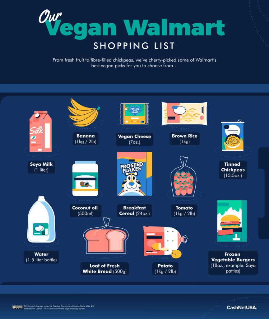 The Price of Walmart Groceries in Every State Blog