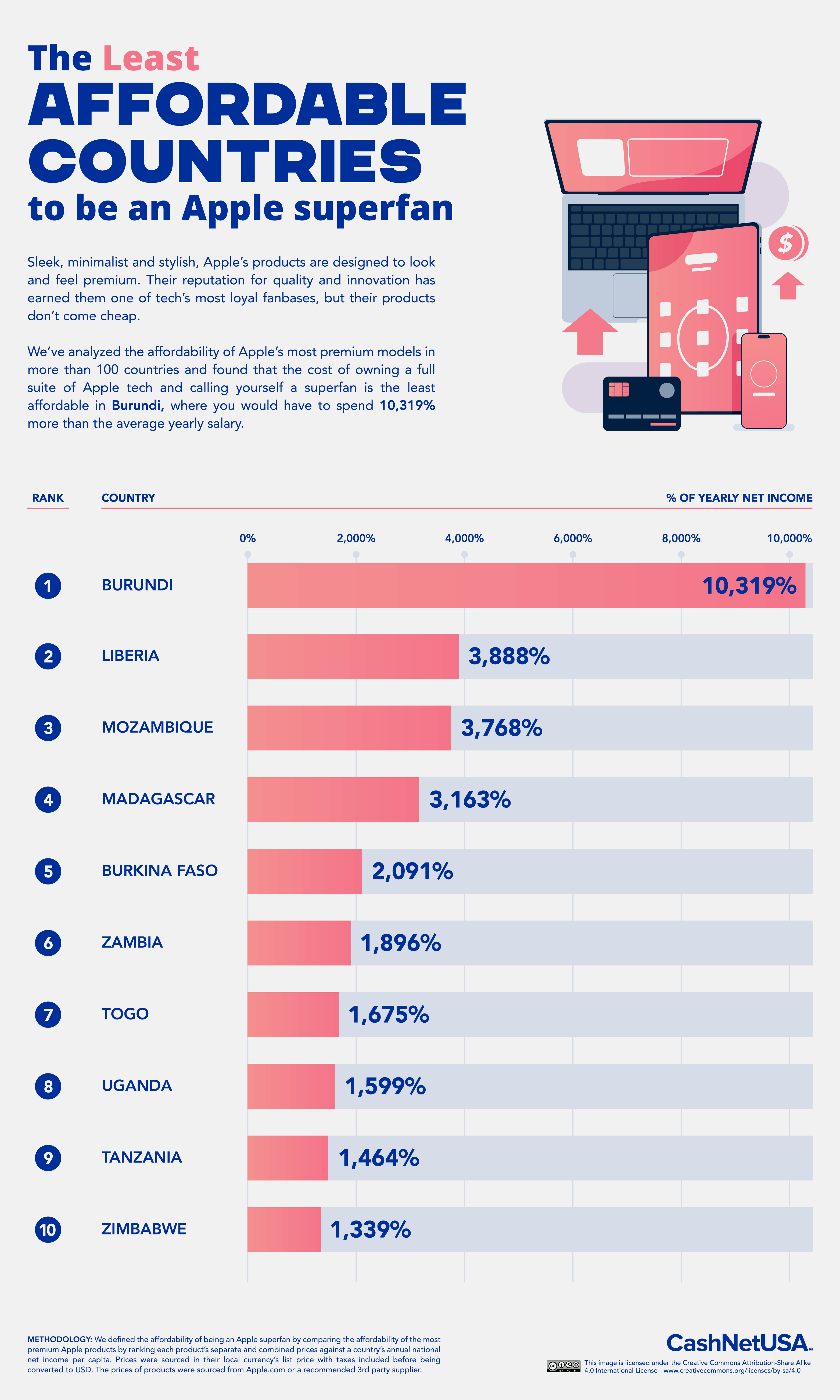 Where Is It the Most Expensive To Be an Apple Superfan