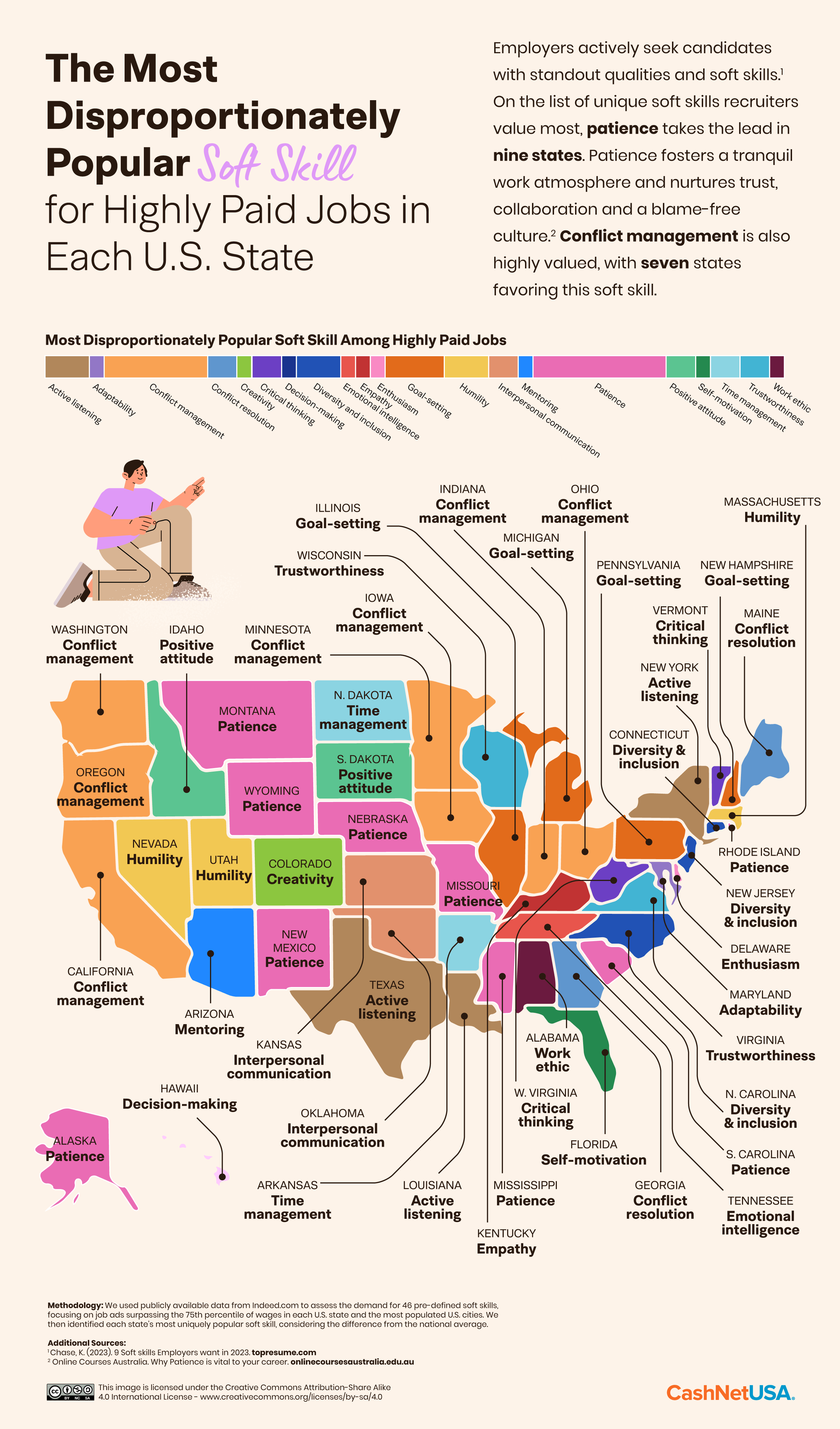 Infographic of the top soft skill for highly paid jobs in each state.
