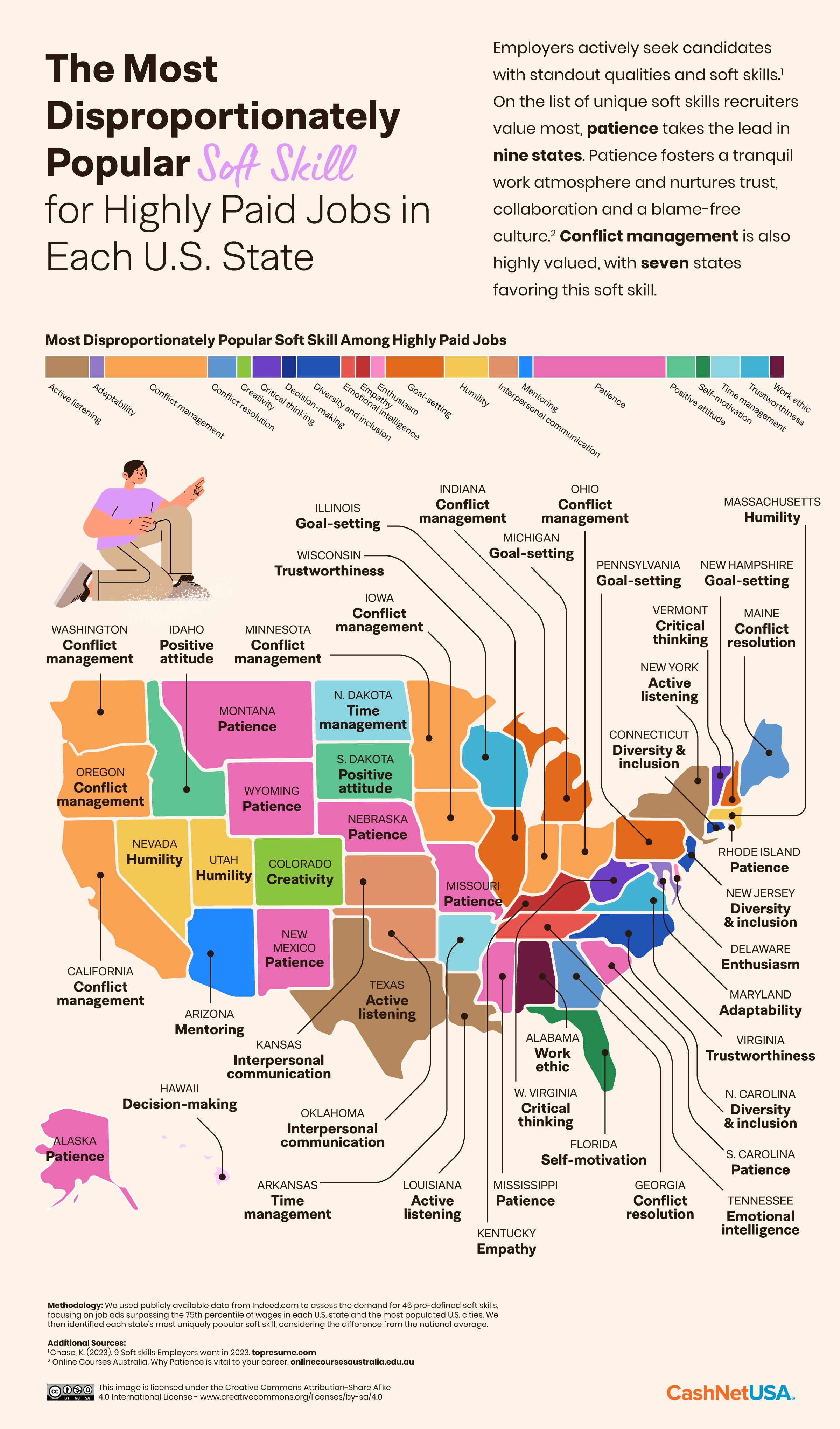 The Soft Skills Most in Demand for Highly Paid Jobs