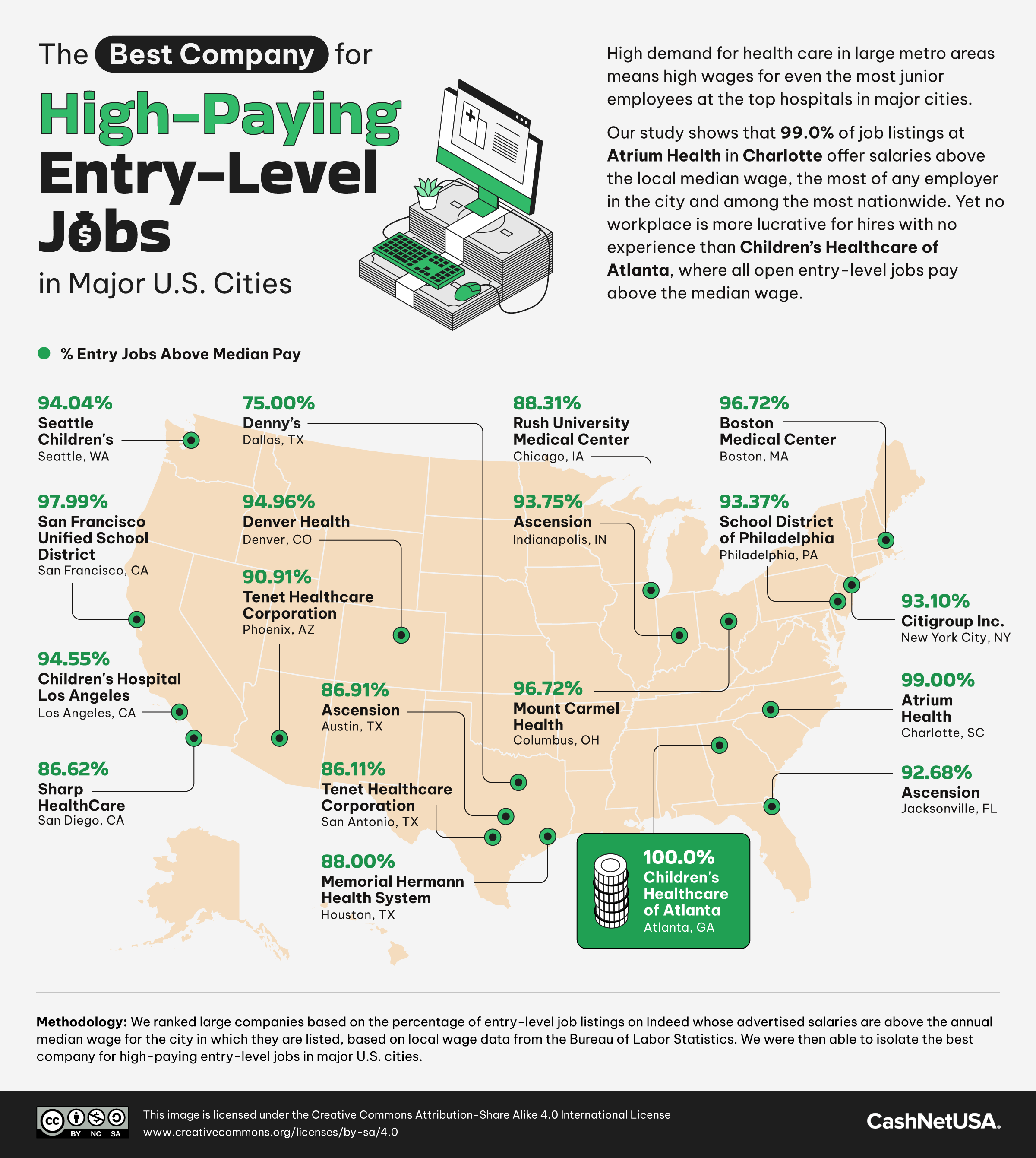 U.S. map showing the companies with the highest paying entry level jobs in major cities 