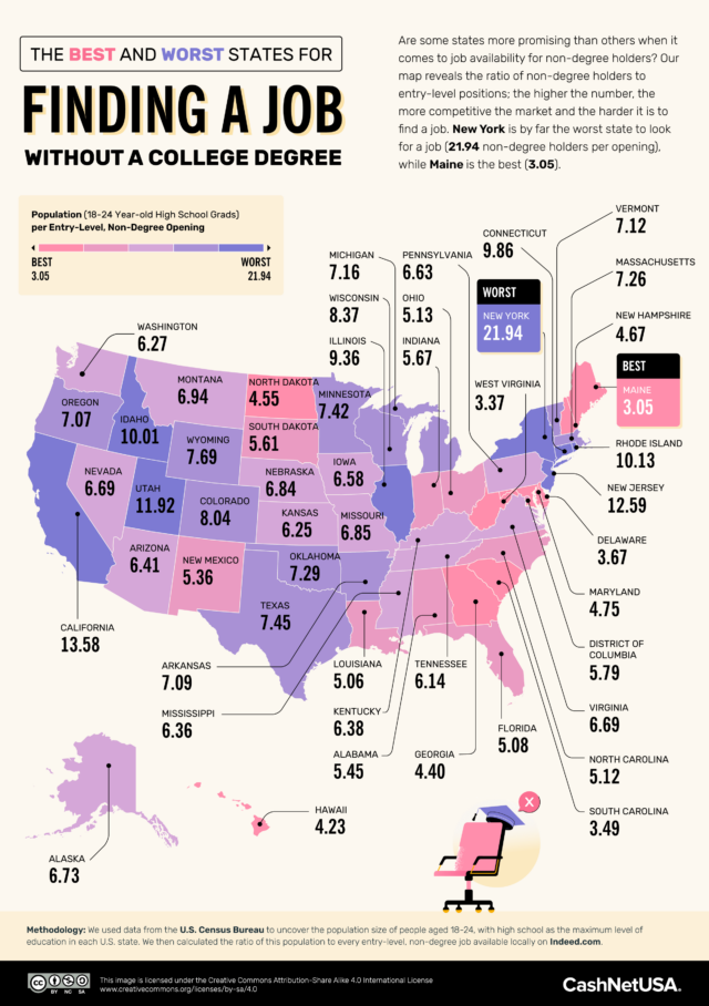 The Best (And Worst) Cities for Finding a Job Without a College Degree ...
