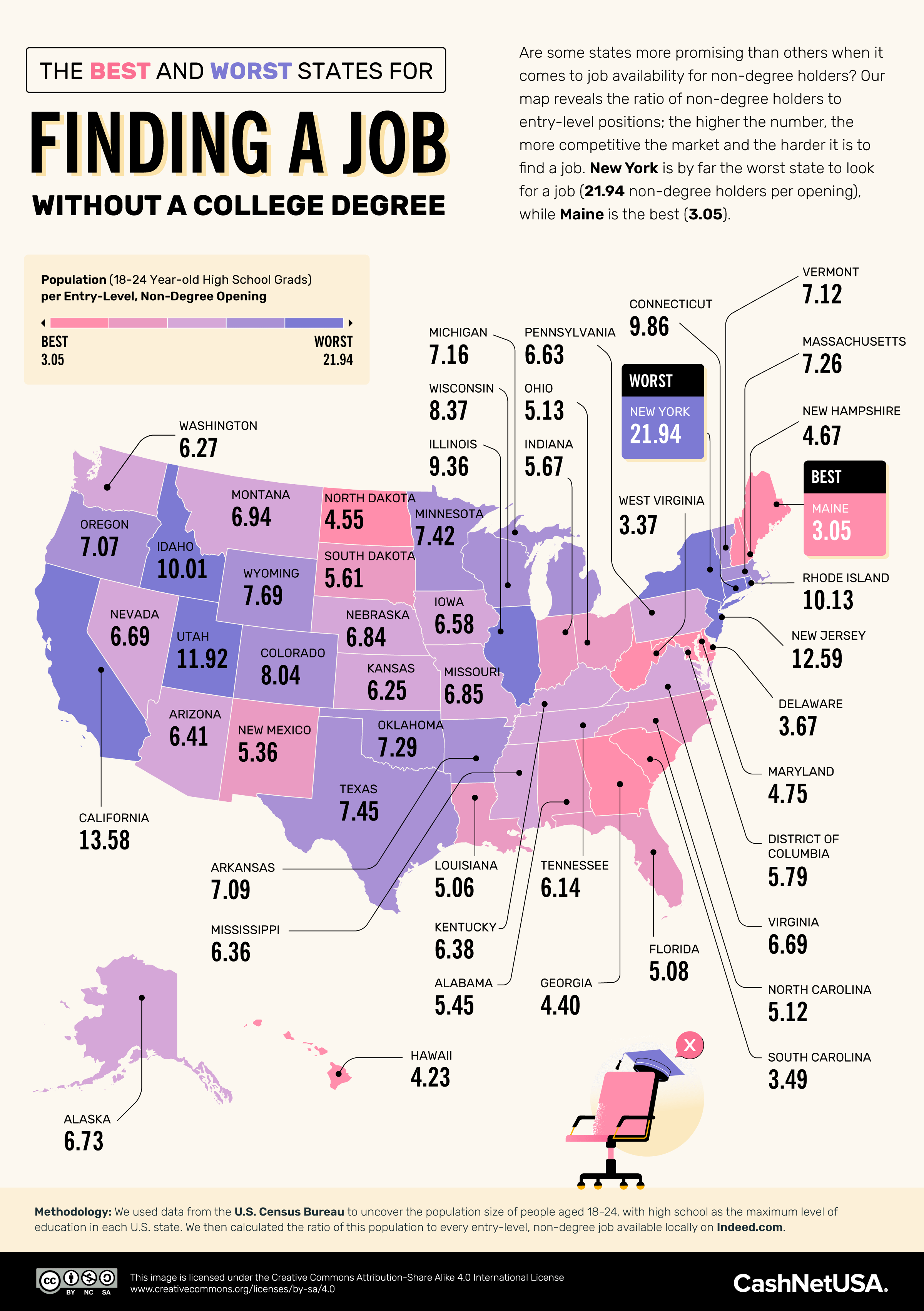 U.S. states with the most and least competitive job markets for non-degree holders