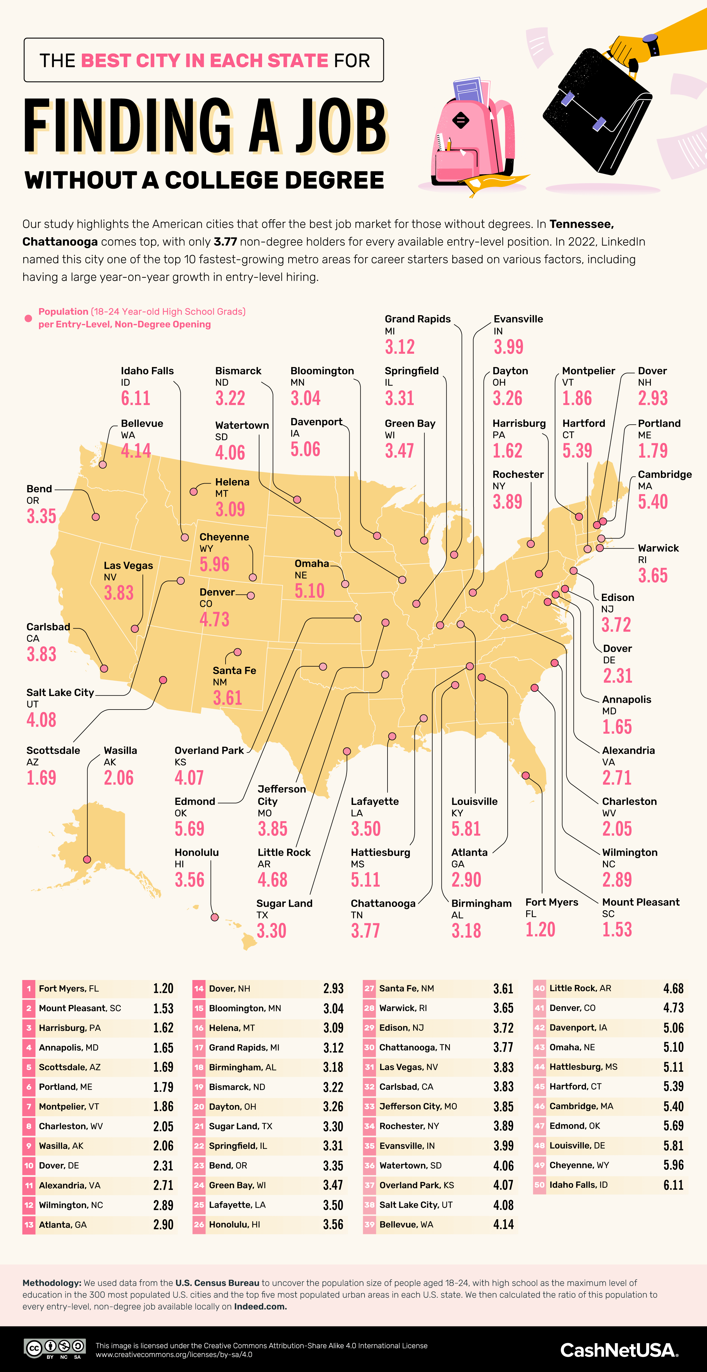 U.S. cities in each state with the least competitive job markets for non-degree holders