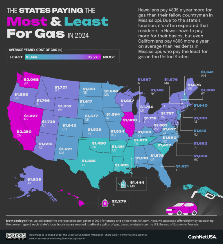 The Most and Least Affordable Cities for Gas in America - CashNetUSA Blog