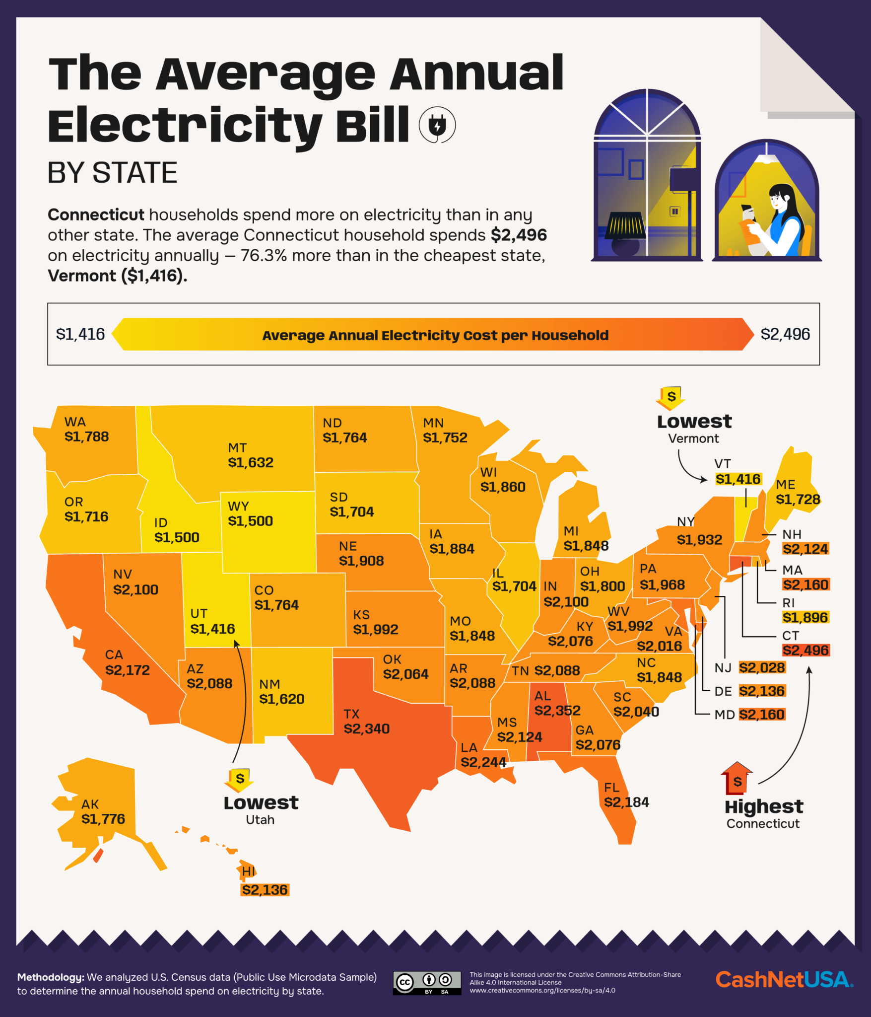 Average Electric Bill In Arizona During Summer The States and Cities with the Most Affordable Electricity Bills