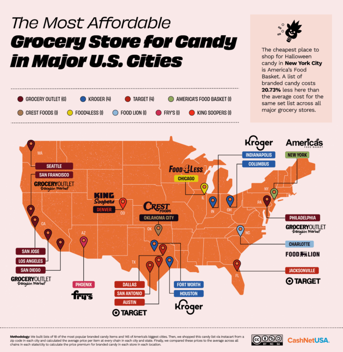 U.S. map showing the most affordable grocery store for candy by city 