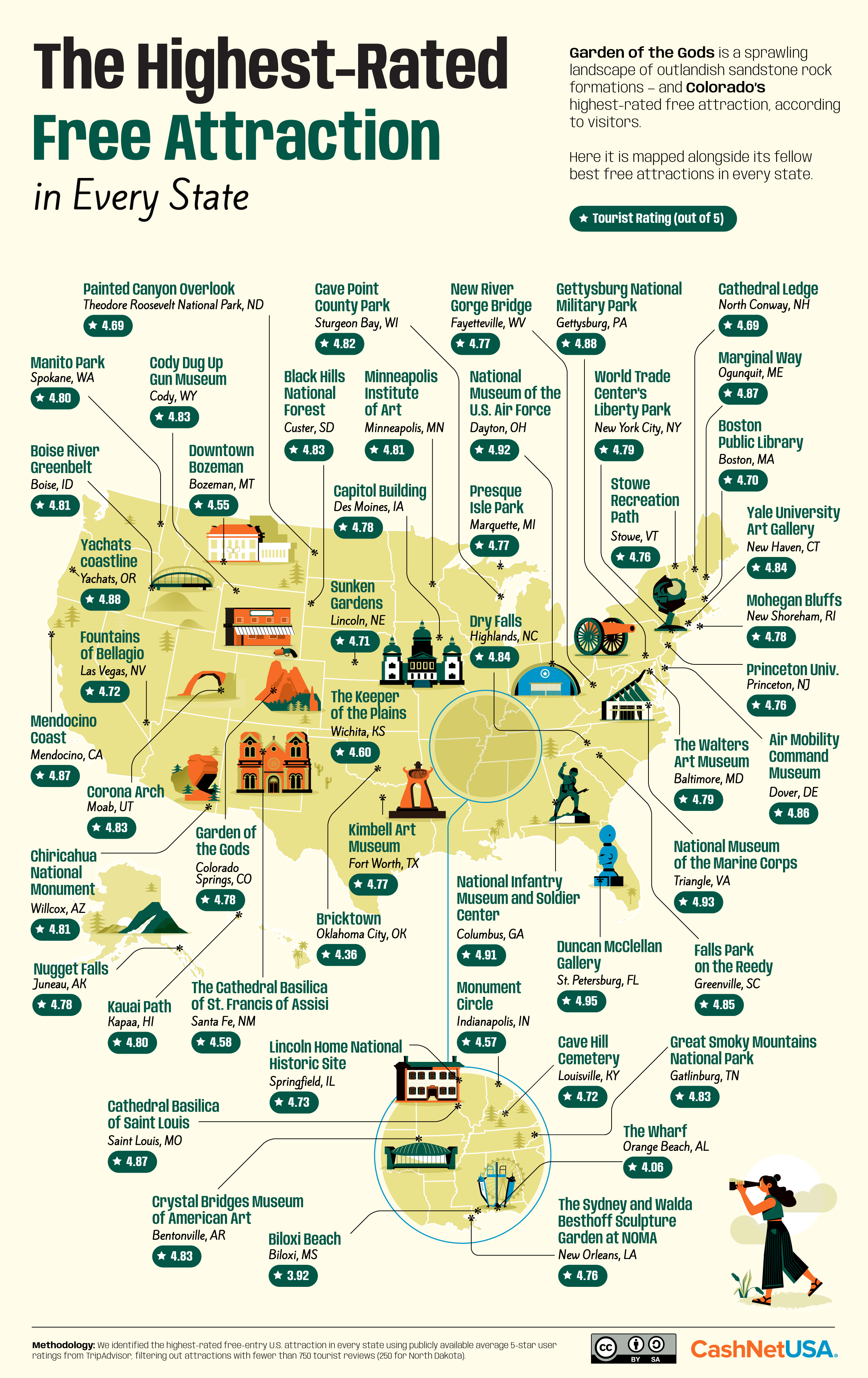 Graphic of the highest-rated free attraction in every state of the U.S.